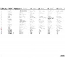 Шпилка М12х1.25х40