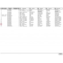 Муфа 5-та скорост